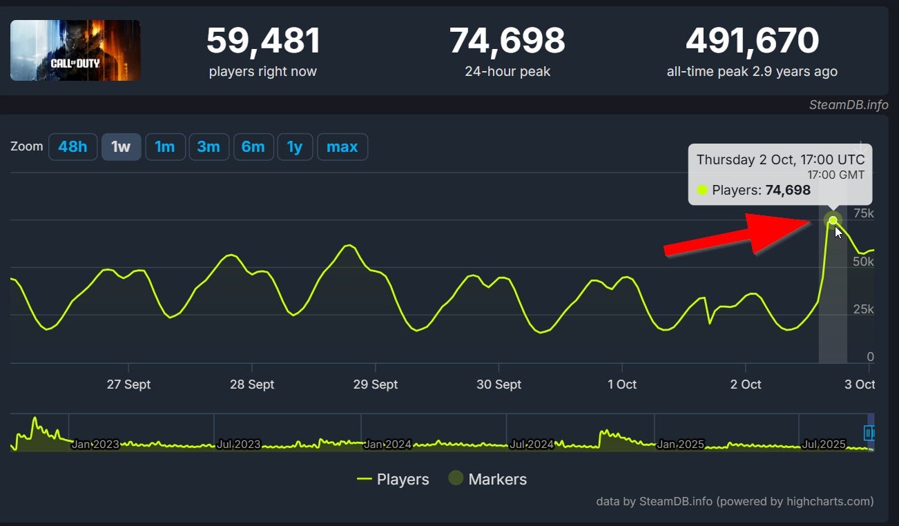 call-of-duty-steam-charts-c2b7-steamdb