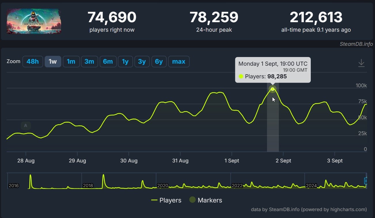 no-mans-sky-charts-c2b7-steamdb-1