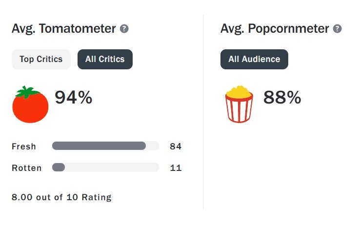 The Penguin – Rotten Tomatoes