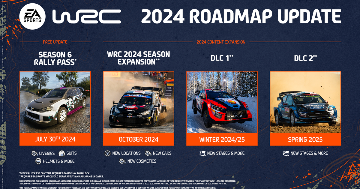 wrc-roadmap